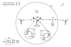 Raster design for narrowband operation for machine type communications