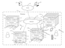 Interactive user interface functionality for lighting devices or system