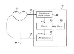 ACTIVE IMPLANTABLE MEDICAL DEVICE FOR NERVE STIMULATION THERAPY WITH DYNAMIC ADJUSTMENT OF STIMULATION PERIODS