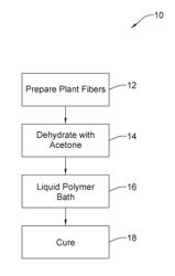 NATURAL PLANT FIBRE REINFORCED CONCRETE