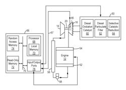 Guard Band Control of an Actuator in a Turbocharger