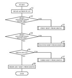 VEHICLE CONTROL APPARATUS