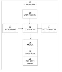 Can Opener With Auto-Shutoff And Method Of Operating A Can Opener