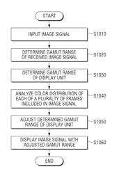 DISPLAY DEVICE AND CONTROL METHOD THEREFOR