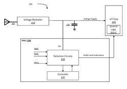 HIGH SENSITIVITY ENERGY HARVESTER