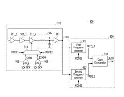 DUTY CYCLE DETECTOR AND PHASE DIFFERENCE DETECTOR