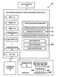 PROFILE ADJUSTMENT METHOD, STORAGE MEDIUM STORING PROFILE ADJUSTMENT PROGRAM, AND PROFILE ADJUSTMENT APPARATUS