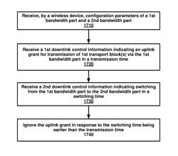 Scheduling With Bandwidth Part Switching