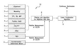 Body-worn system for continuous, noninvasive measurement of cardiac output, stroke volume, cardiac power, and blood pressure