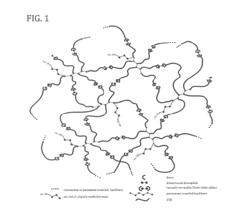 Polyisobutylene-based thermoplastic elastomers