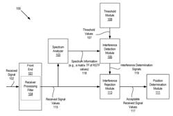 Interference detection and rejection for wide area positioning systems