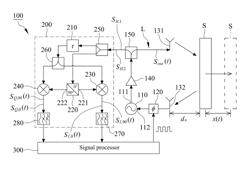 Quadrature self-injection-locked radar