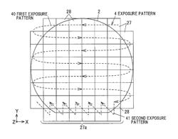 Exposure method