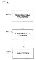 Systems and methods for particle pattern simulation