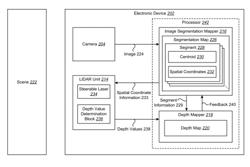 Systems and methods for depth map sampling