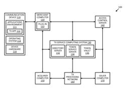 Systems and methods for domain restriction with remote authentication