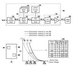 Driving apparatus and method