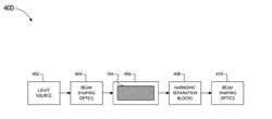 Passivation of nonlinear optical crystals