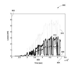 Systems and methods for reactive power compensation