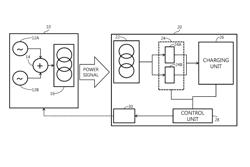 System for multi-band power transmission with multiple protocols