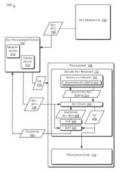 Secure key storage