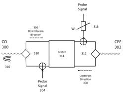 Non-invasive diagnostic transmission line testing