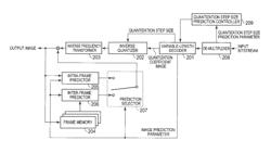 Video decoding device and method using inverse quantization