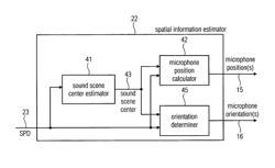 Apparatus and method for microphone positioning based on a spatial power density