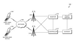 Controlling network load