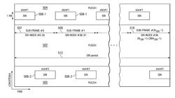 Allocation and logical to physical mapping of scheduling request indicator channel in wireless networks