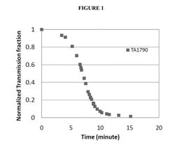 ORALLY DISINTEGRATING DOSAGE FORM FOR ADMINISTRATION OF AVANAFIL, AND ASSOCIATED METHODS OF MANUFACTURE AND USE