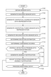 METHODS AND APPARATUS FOR UNSUPERVISED MULTIMODAL ANOMALY DETECTION FOR AUTONOMOUS VEHICLES