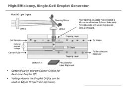 Ultra-Sensitive Platform for Nucleic acid detection using a novel method, Scanning Digital polymerase chain reaction (PCR)