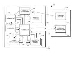 SYSTEMS AND METHODS FOR CONTROLLING A VARIABLE SPEED WATER PUMP