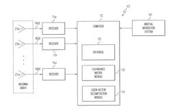 METHOD FOR IMPROVING TARGET LOCATION ACCURACY IN A DIRECTION FINDING SYSTEM