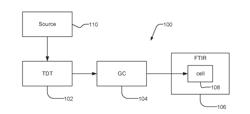 Method for Identification and Quantification of Siloxanes in Gaseous Stream