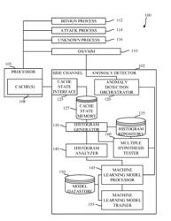 METHODS AND APPARATUS FOR DETECTING A SIDE CHANNEL ATTACK USING A CACHE STATE