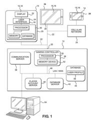 SYSTEM AND METHOD FOR PROVIDING A SECONDARY CONTEST DEPENDENT ON THE RESULTS OF A PRIMARY GAME