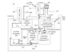 FUEL CELL SYSTEM CONTAINING HUMIDITY SENSOR AND METHOD OF OPERATING THEREOF