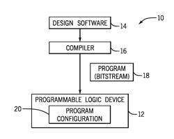 HIGH-SPEED CORE INTERCONNECT FOR MULTI-DIE PROGRAMMABLE LOGIC DEVICES