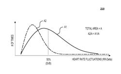 Emotion evaluation