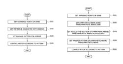 Method for setting massage pattern of thermotherapy device