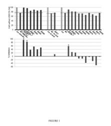 Proprotein convertase subtilisin kexin type 9 (PCSK9) allosteric binding ligands to modulate serum low density lipoprotein (LDL) levels