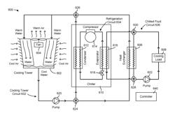 HVAC system with predictive free cooling control based on the cost of transitioning into a free cooling state