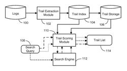 Establishing search results and deeplinks using trails