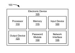 Accessing supervisor password via key press