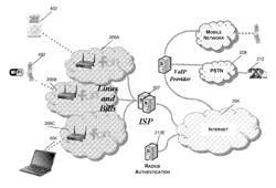 Unified network of Wi-Fi access points