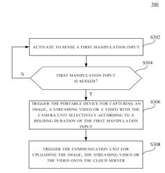 Portable device and manipulation method