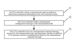 Method and device for adaptive discovery of licensed-shared-access system interference