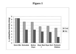 Pet Food Compositions Including Probiotics and Methods of Manufacture and Use Thereof